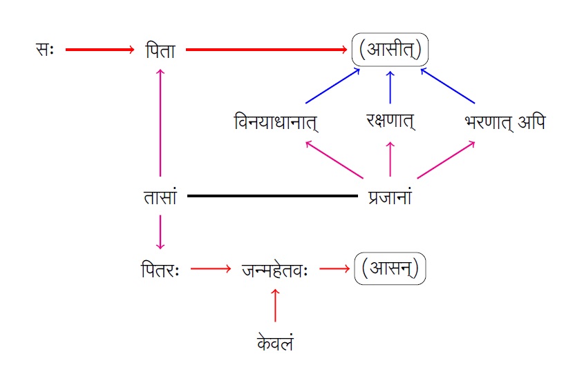 Raghuvansh Graph