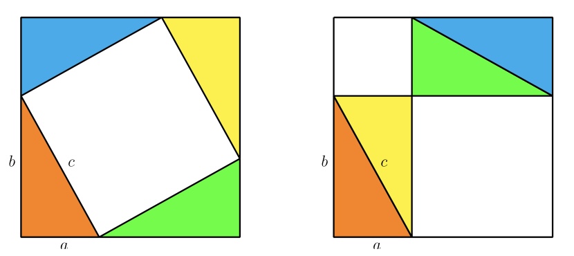 Pythagoras Theorem Proof