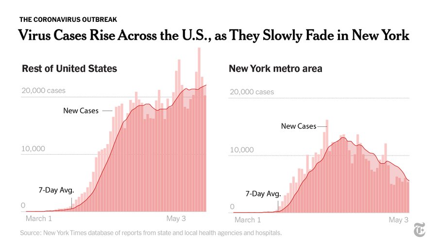 New York May 3 Covid Graph